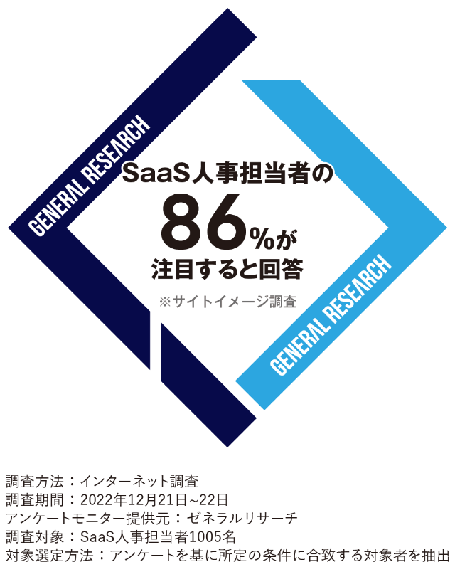 SaaS人事担当者の86%が注目すると回答