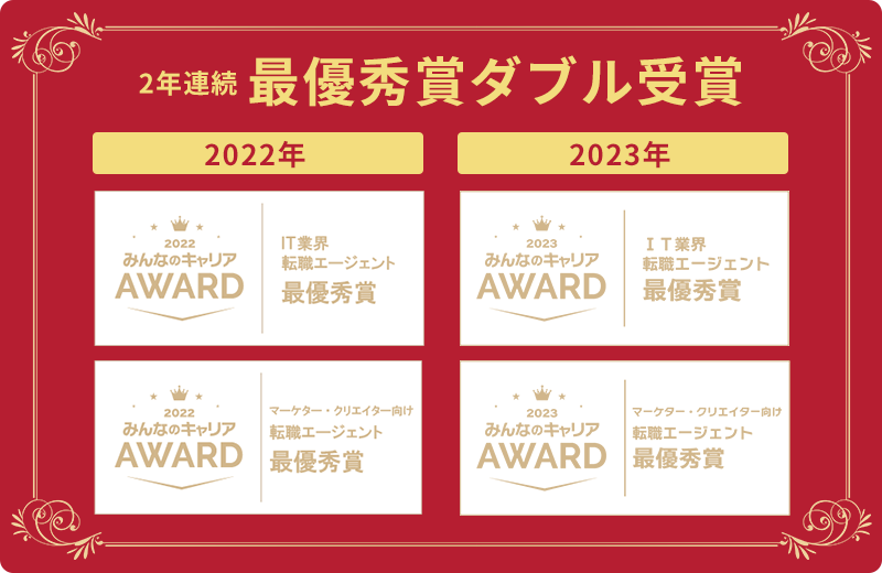 2年連続 最優秀賞ダブル受賞