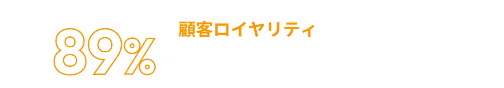 顧客ロイヤリティ 89%が「おすすめしたい」と回答