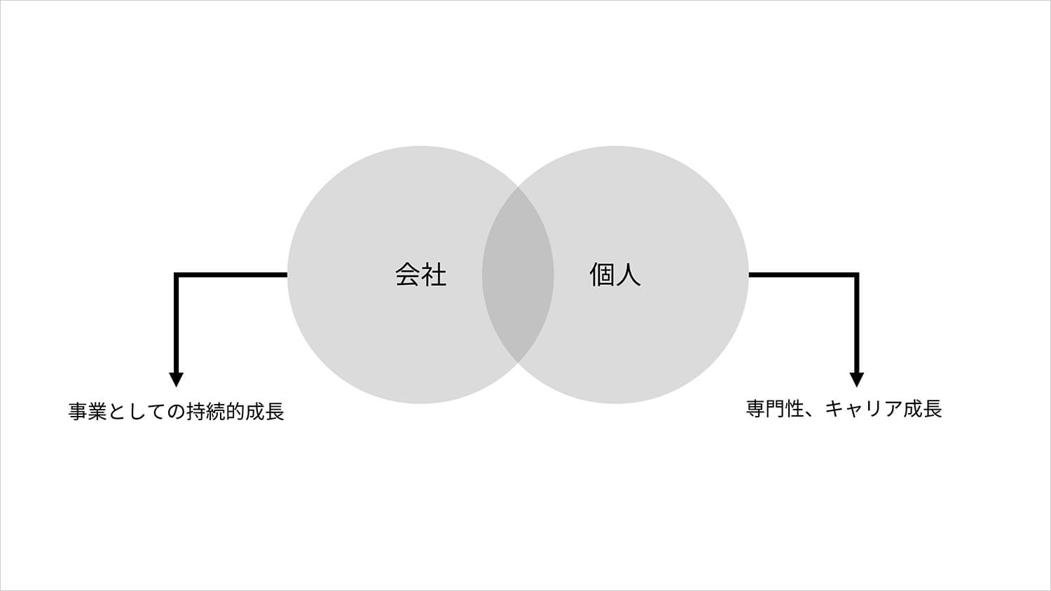 オンライン面接のイメージその2